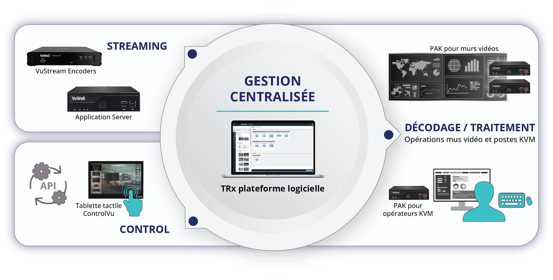 VuWall-Ecosystem_FR2025-1 VuWall Ecosystem FR 09 2024
