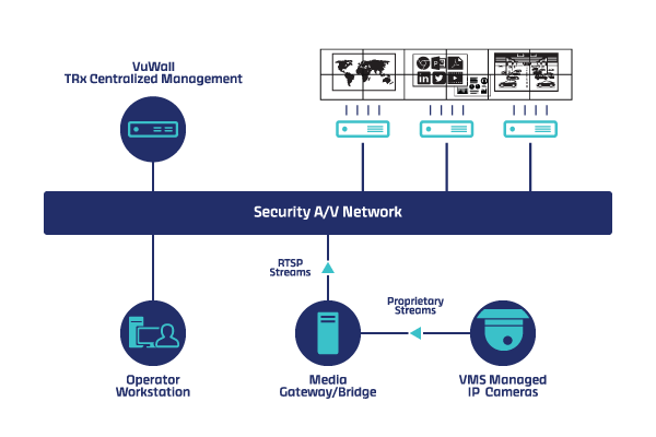 VuWall VMS Diagram_Generic_EN