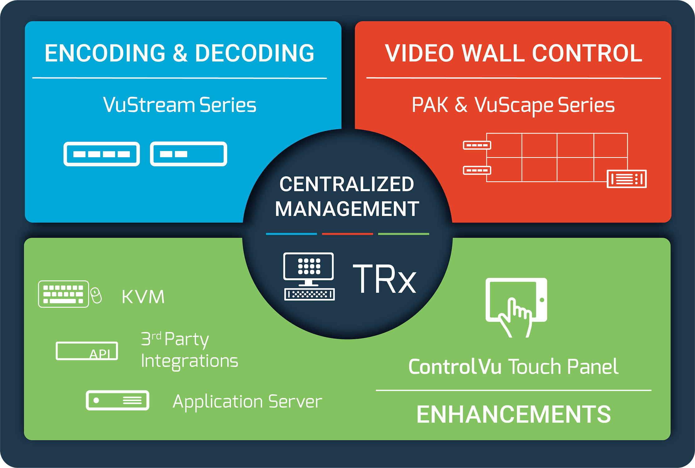 VuWall Ecosystem of Products