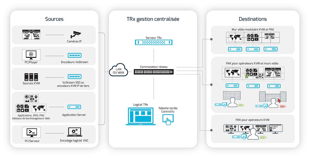 VuWall Overview Diagram FR