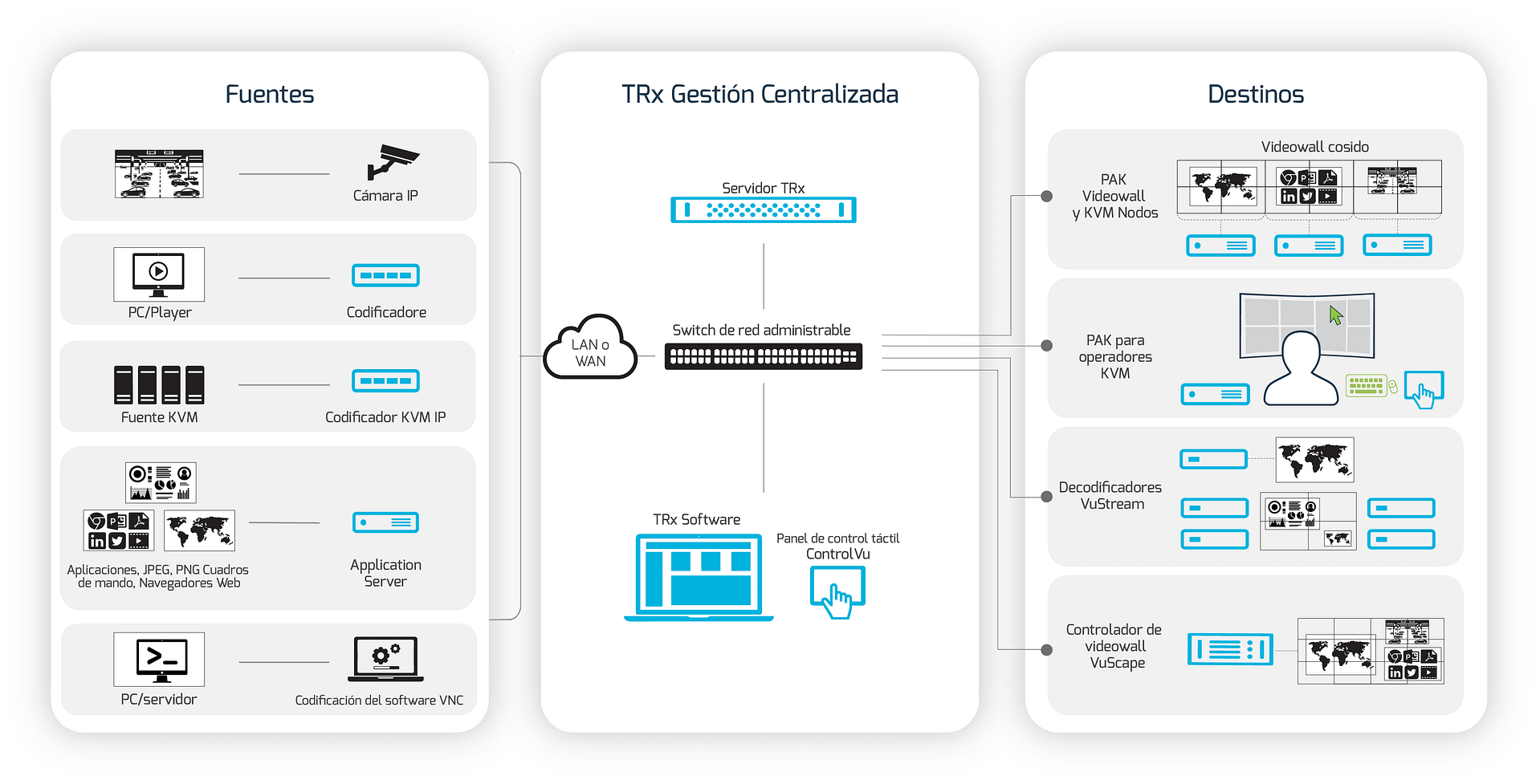 Workflow Diagram Spanish