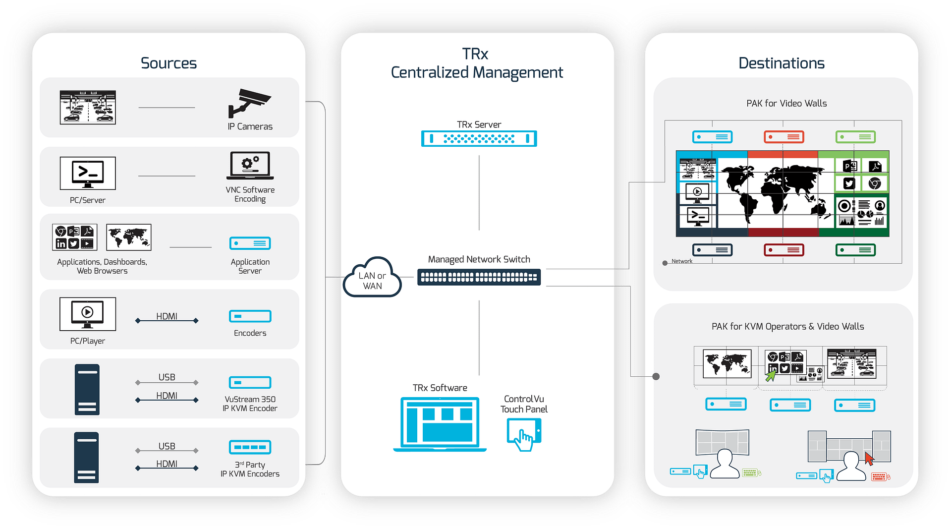 PAK Overview Workflow