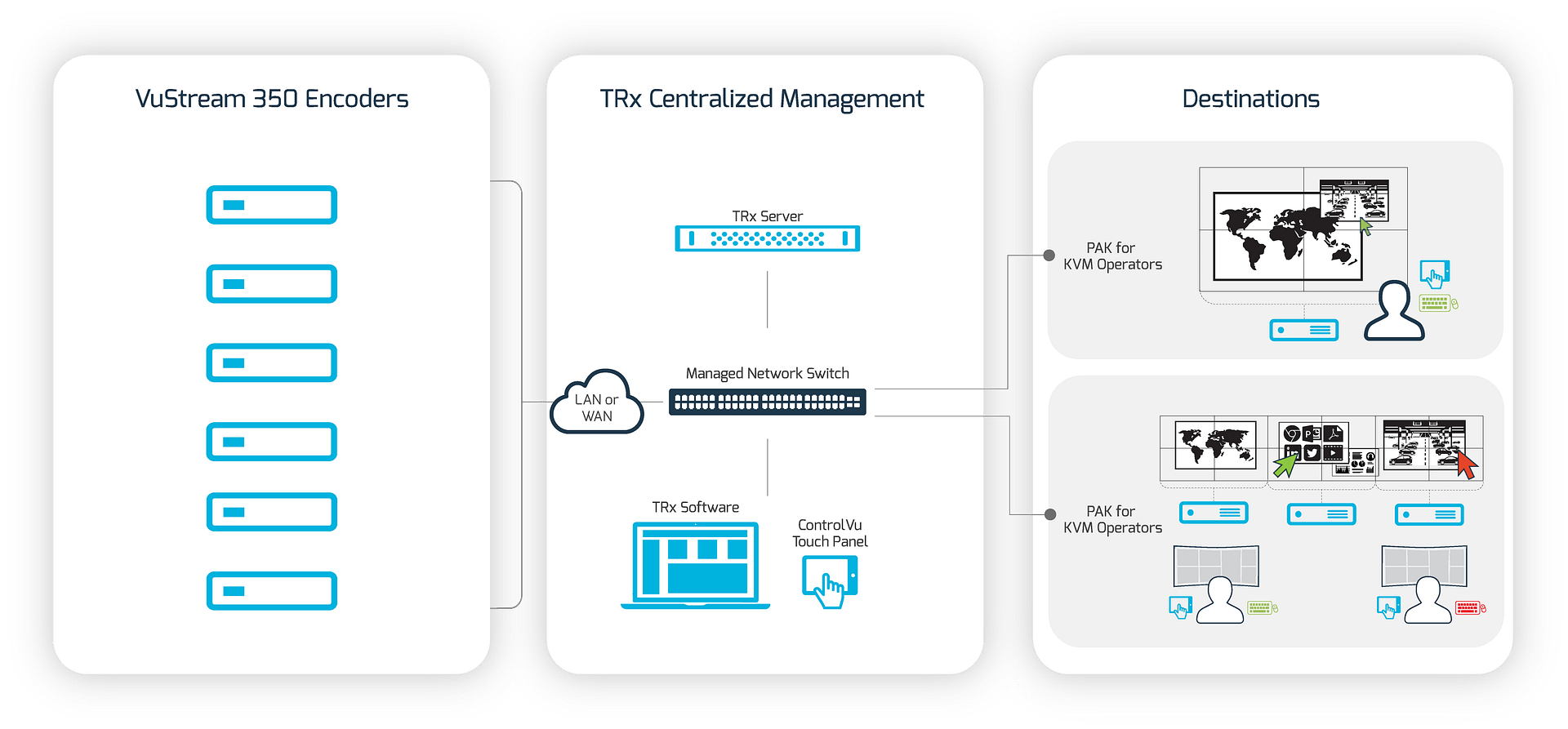 VuStream 350 Diagram