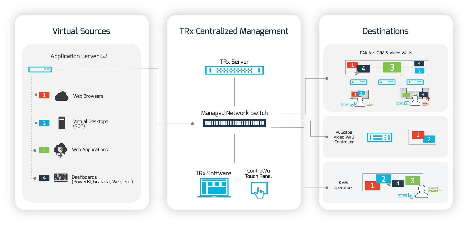 Web ApplicationServer Workflow