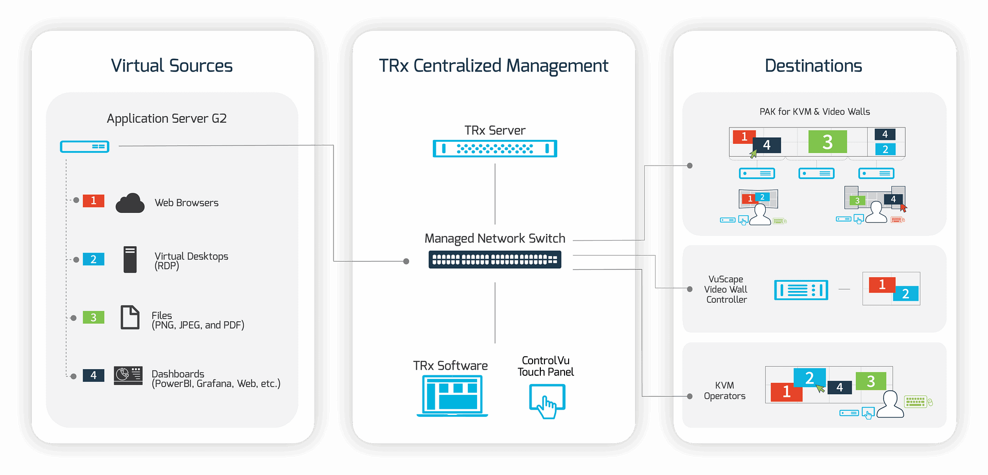 Application WebServer Workflow