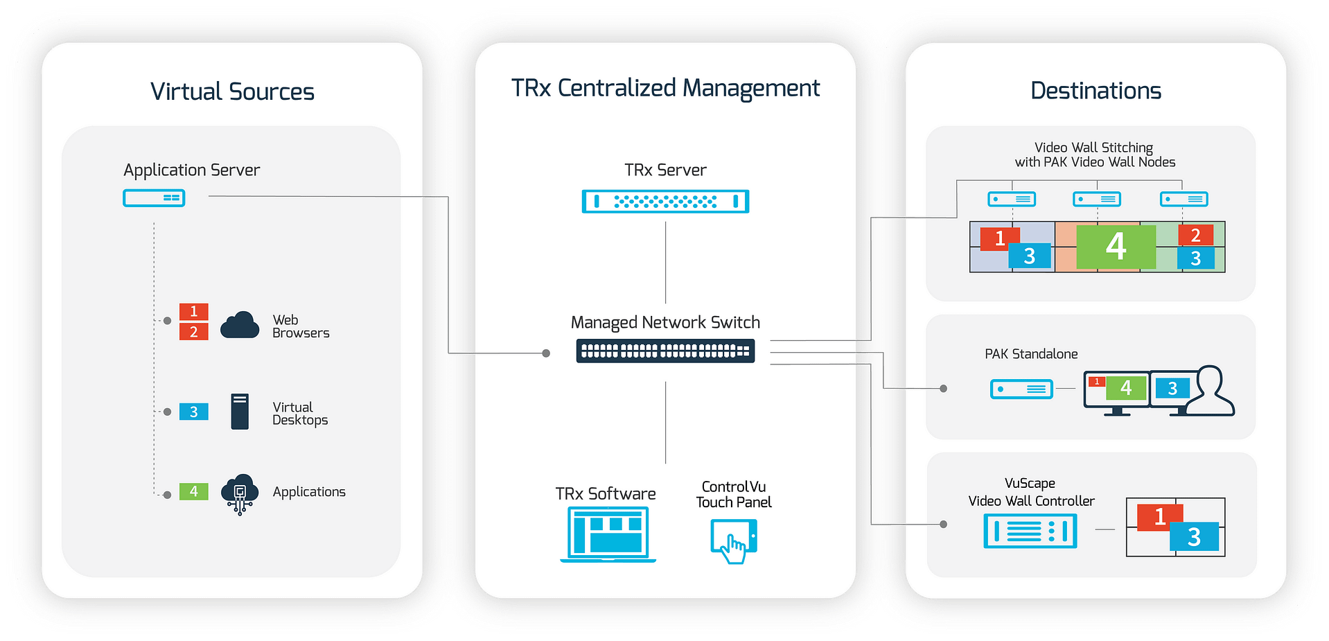 Application Server Workflow