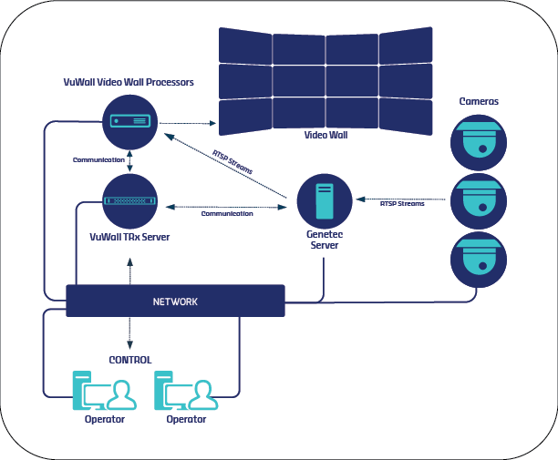 Genetec | VuWall
