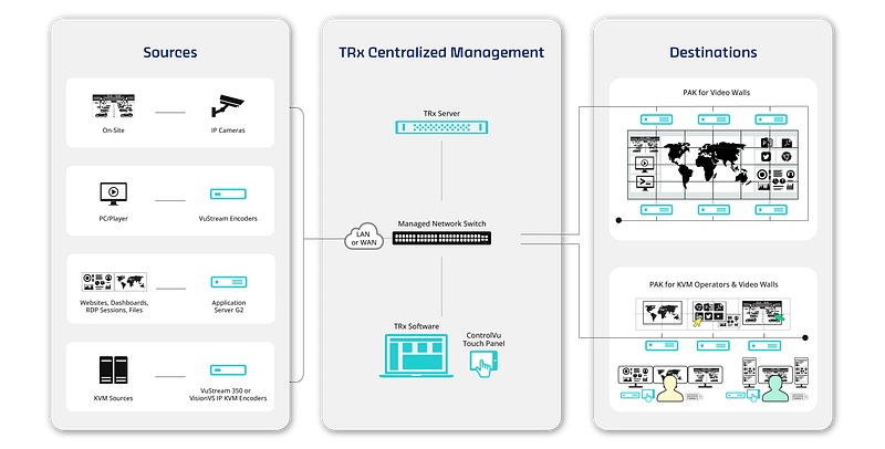 Vue d'ensemble du VuWall