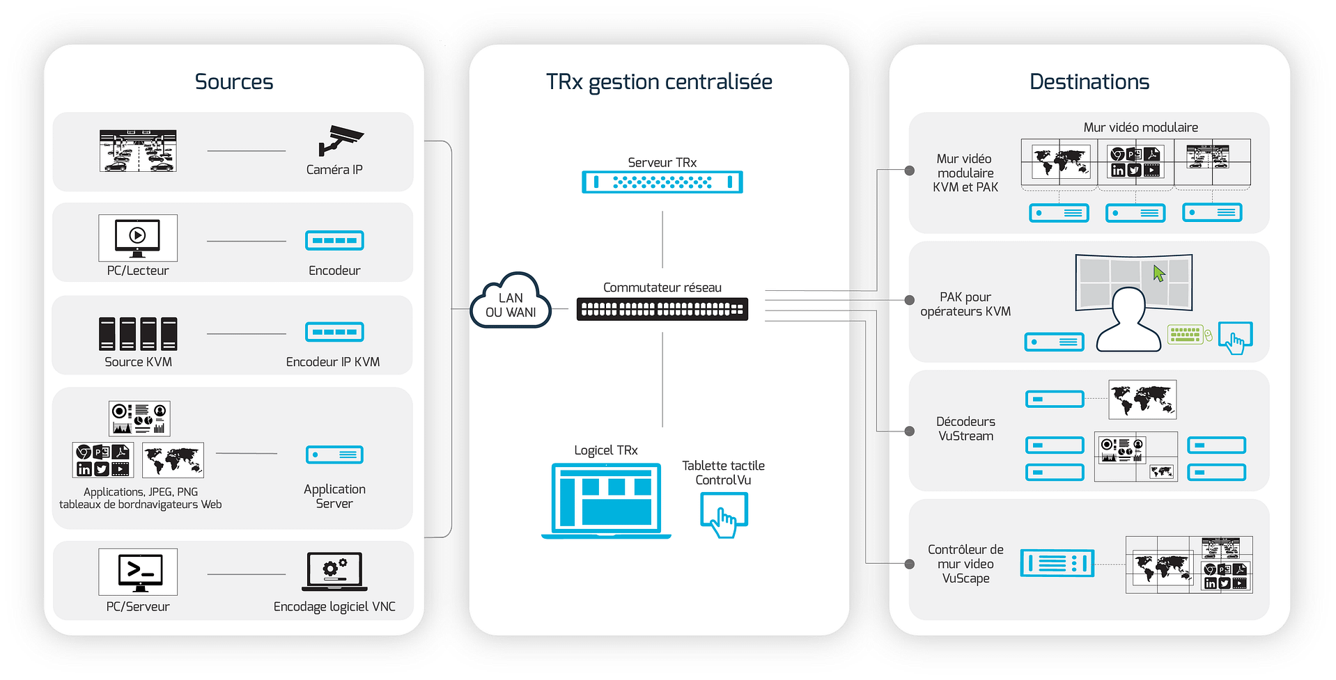 French Workflow Diagram