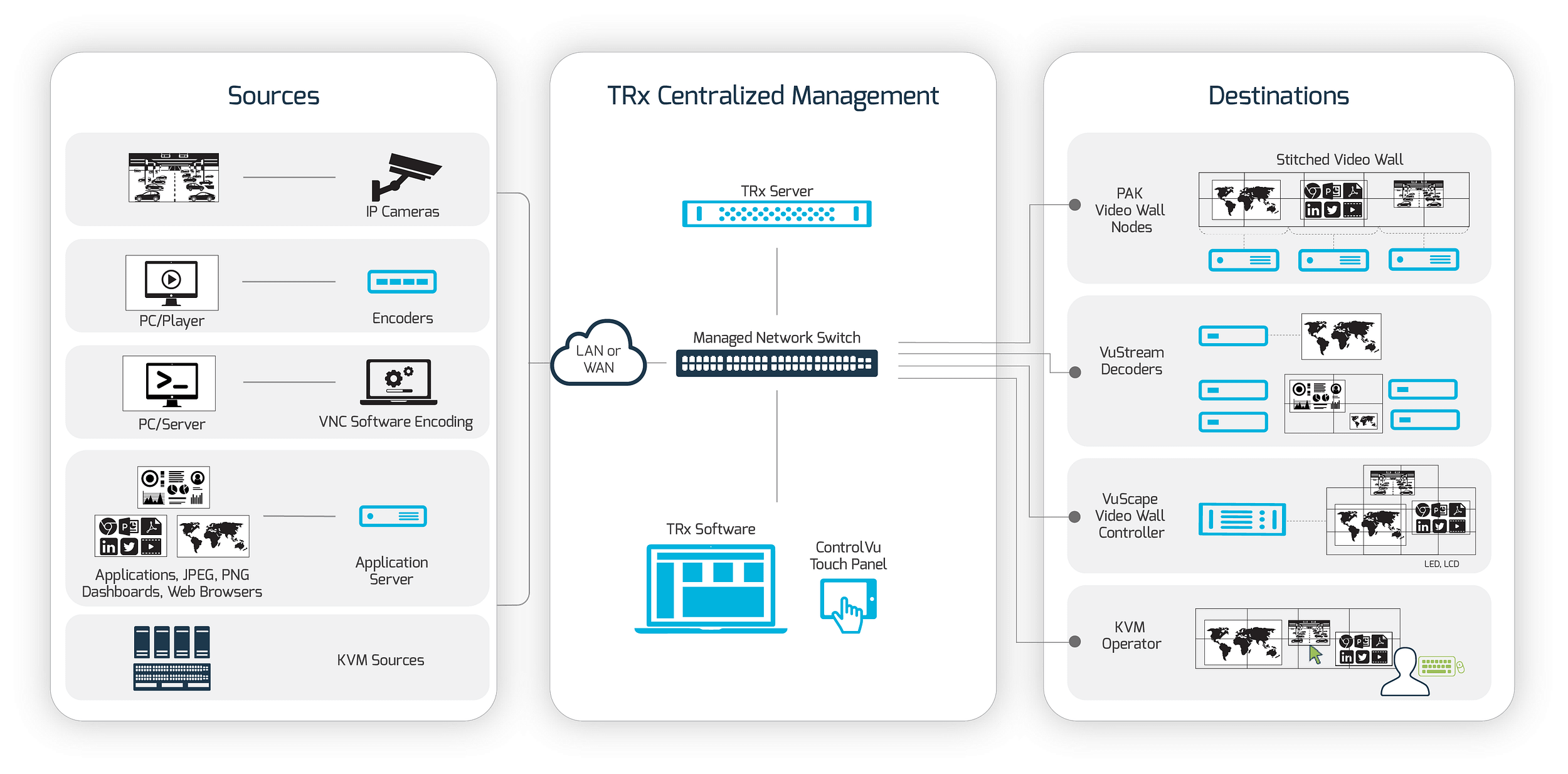 Custom Video Wall Controllers KVM Controller VuWall