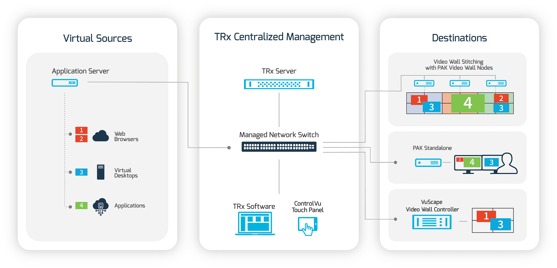 Centralized Web and Application Server | VuWall