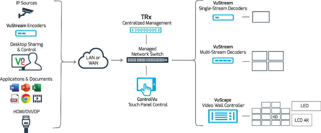 workflow diagram