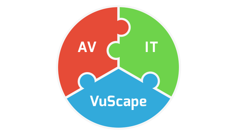 VuScape Diagram